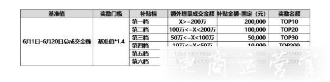 淘宝联盟双11达人激励活动是什么?奖励金额如何结算?